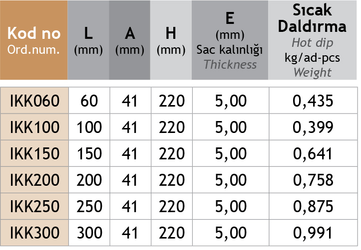 Sistem Artı Kablo Taşıma Sistemleri