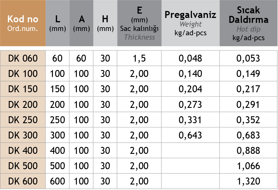 Sistem Artı Kablo Taşıma Sistemleri