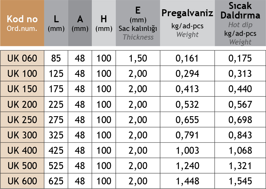 Sistem Artı Kablo Taşıma Sistemleri