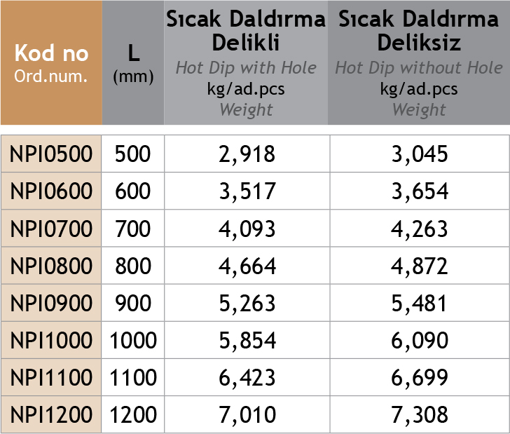 Sistem Artı Kablo Taşıma Sistemleri