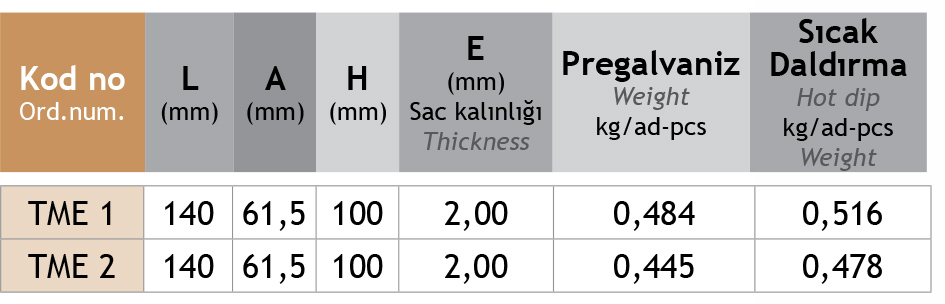 Sistem Artı Kablo Taşıma Sistemleri