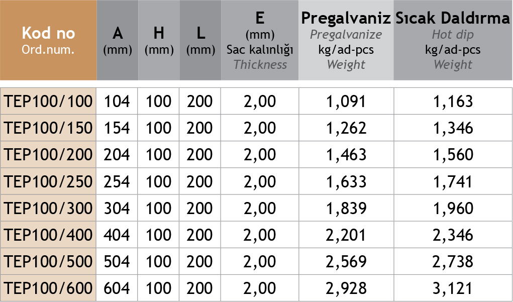 Sistem Artı Kablo Taşıma Sistemleri