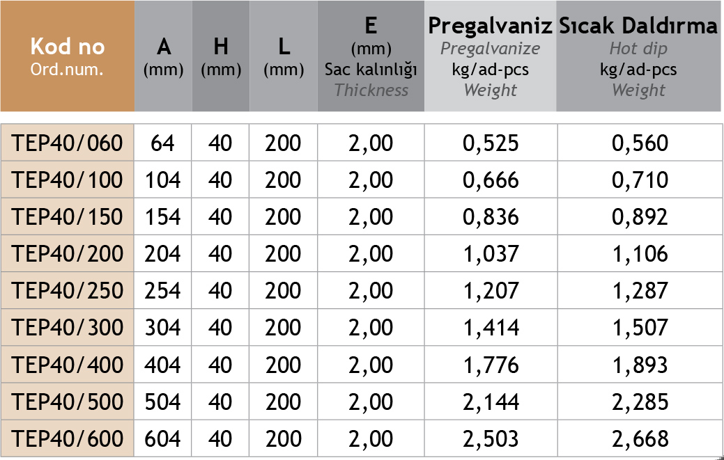 Sistem Artı Kablo Taşıma Sistemleri