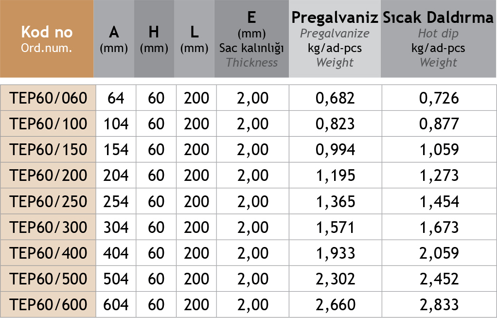 Sistem Artı Kablo Taşıma Sistemleri