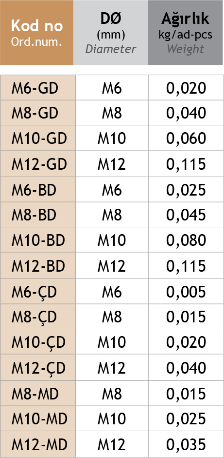 Sistem Artı Kablo Taşıma Sistemleri
