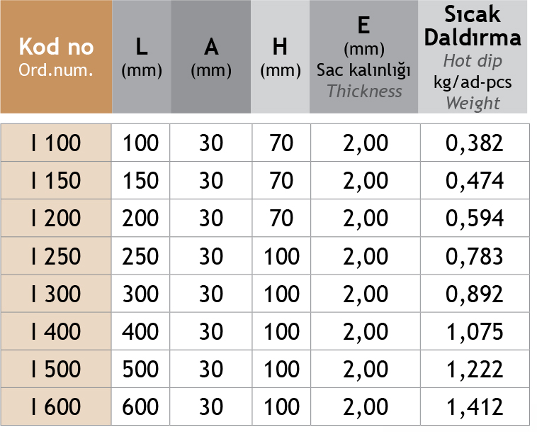 Sistem Artı Kablo Taşıma Sistemleri