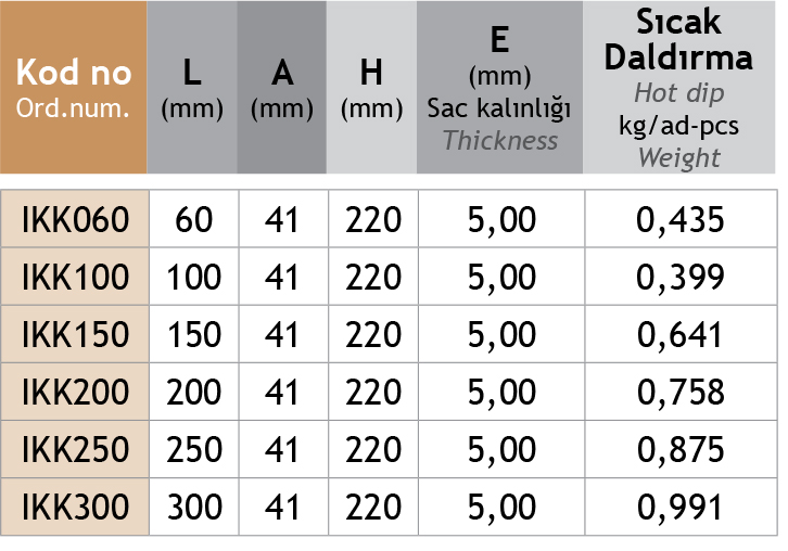 Sistem Artı Kablo Taşıma Sistemleri