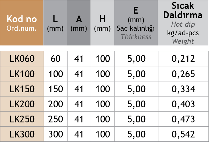 Sistem Artı Kablo Taşıma Sistemleri