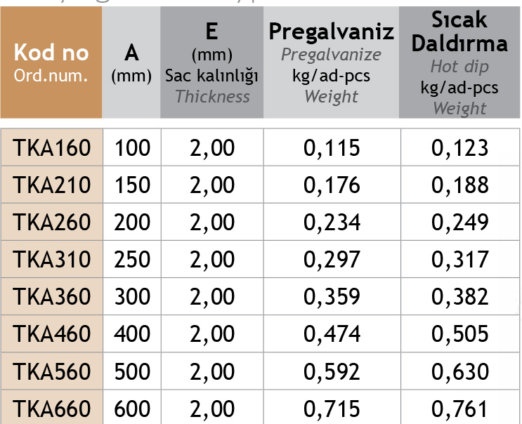 Sistem Artı Kablo Taşıma Sistemleri