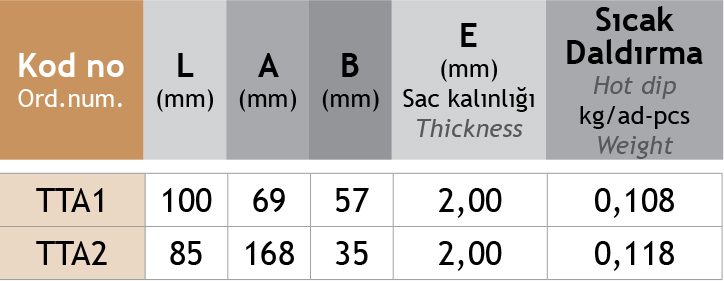 Sistem Artı Kablo Taşıma Sistemleri