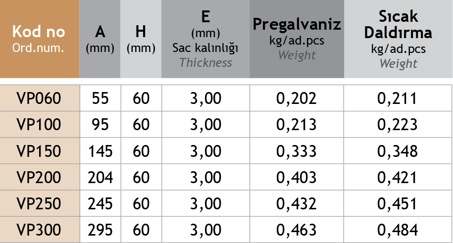 Sistem Artı Kablo Taşıma Sistemleri