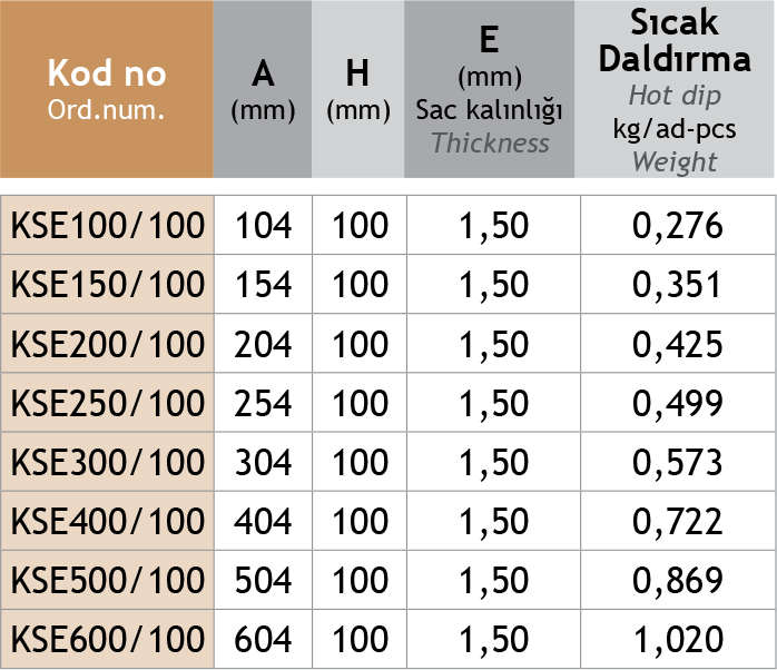 Sistem Artı Kablo Taşıma Sistemleri