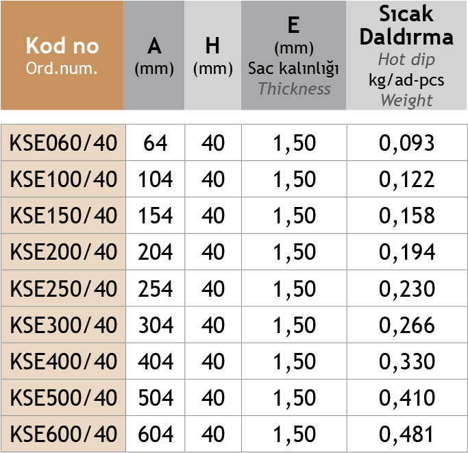 Sistem Artı Kablo Taşıma Sistemleri