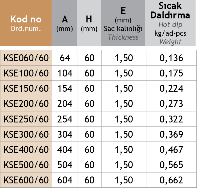 Sistem Artı Kablo Taşıma Sistemleri