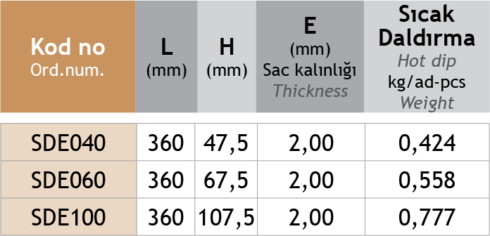 Sistem Artı Kablo Taşıma Sistemleri