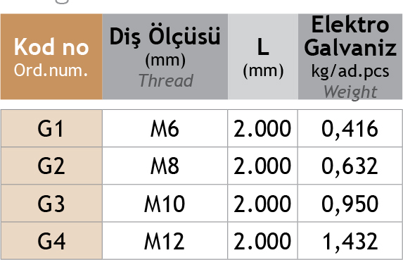 Sistem Artı Kablo Taşıma Sistemleri