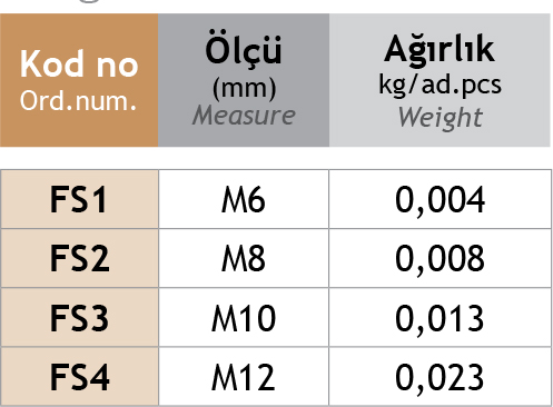 Sistem Artı Kablo Taşıma Sistemleri