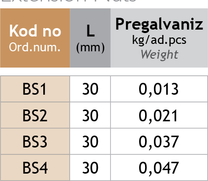 Sistem Artı Kablo Taşıma Sistemleri