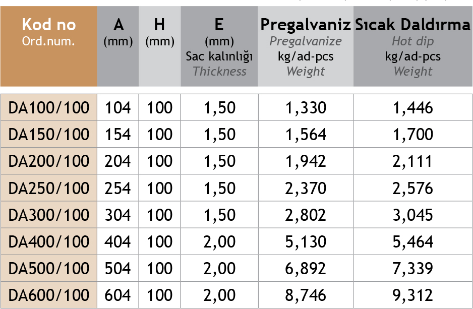 Sistem Artı Kablo Taşıma Sistemleri