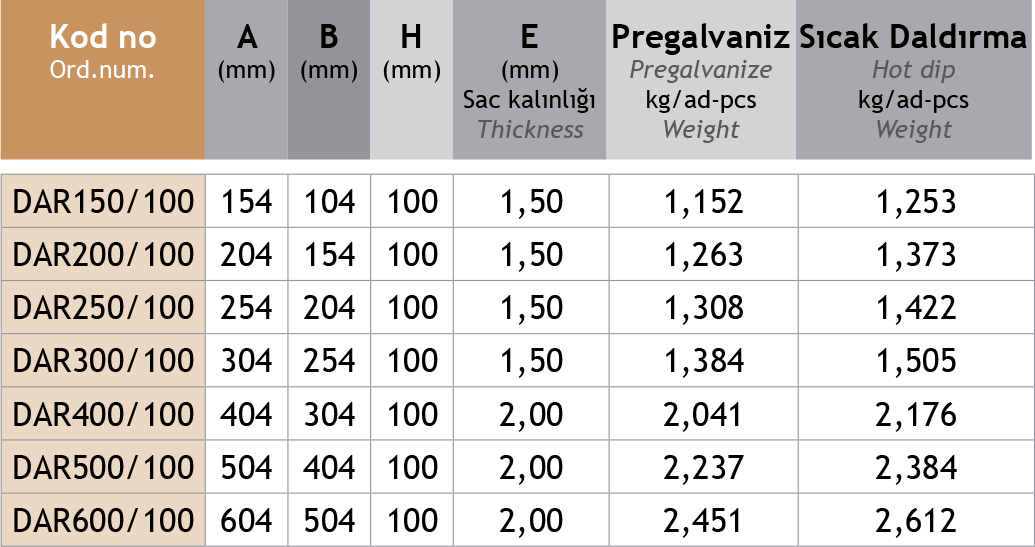 Sistem Artı Kablo Taşıma Sistemleri