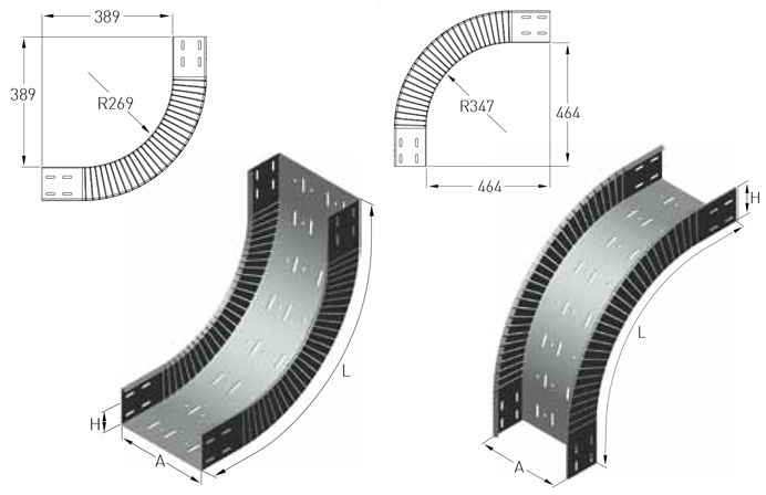 Sistem Artı Kablo Taşıma Sistemleri