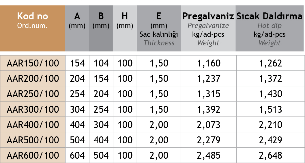 Sistem Artı Kablo Taşıma Sistemleri