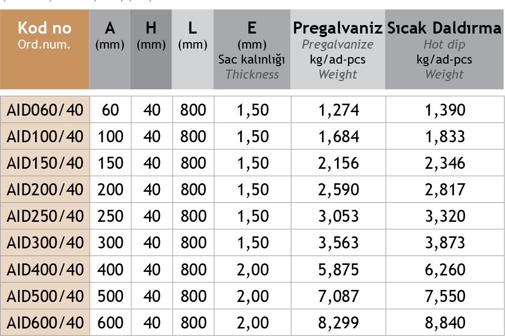 Sistem Artı Kablo Taşıma Sistemleri