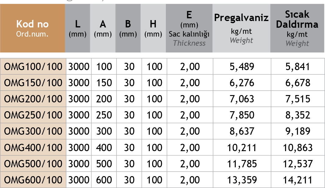 Sistem Artı Kablo Taşıma Sistemleri