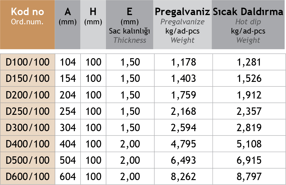 Sistem Artı Kablo Taşıma Sistemleri