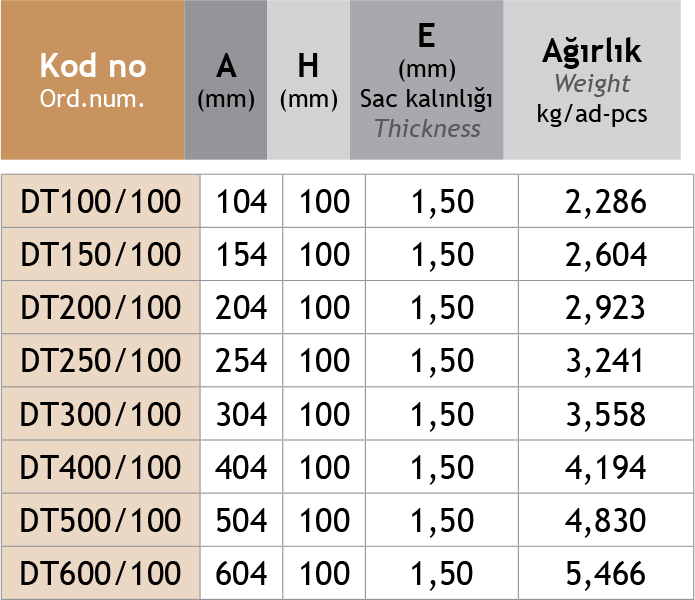 Sistem Artı Kablo Taşıma Sistemleri