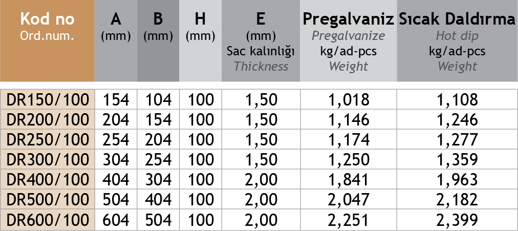 Sistem Artı Kablo Taşıma Sistemleri