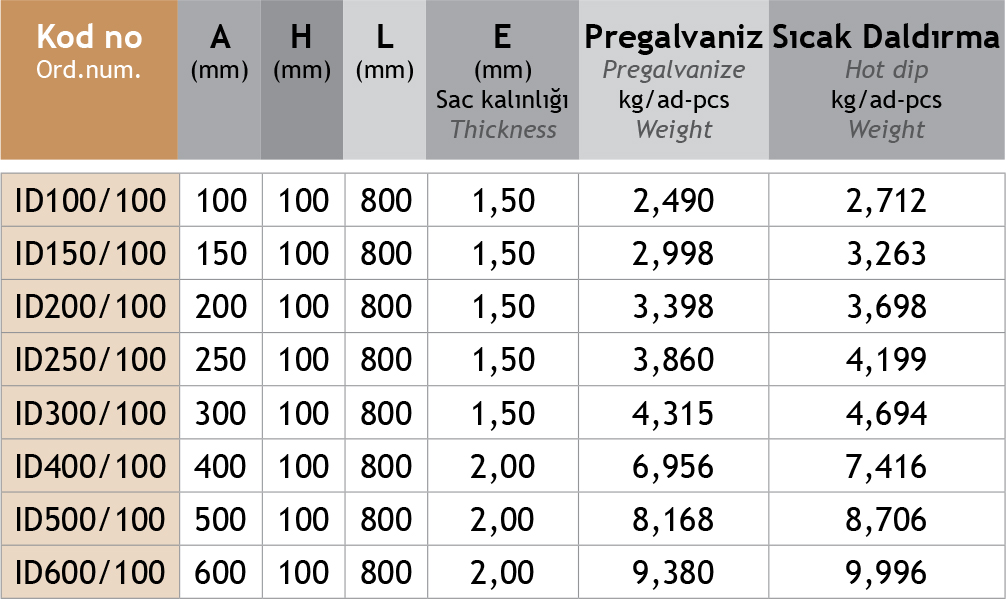 Sistem Artı Kablo Taşıma Sistemleri