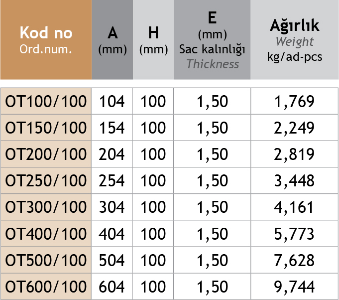 Sistem Artı Kablo Taşıma Sistemleri