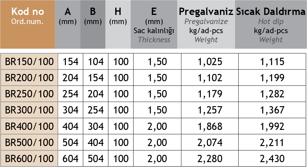 Sistem Artı Kablo Taşıma Sistemleri