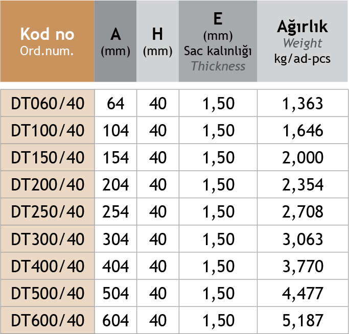 Sistem Artı Kablo Taşıma Sistemleri