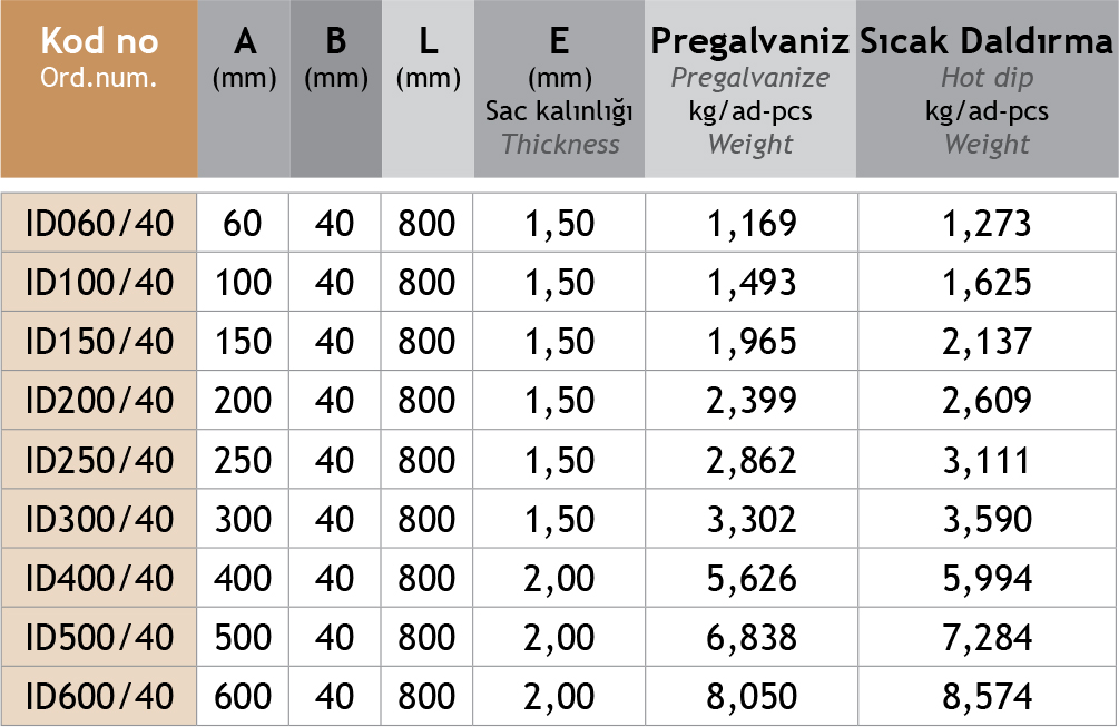 Sistem Artı Kablo Taşıma Sistemleri