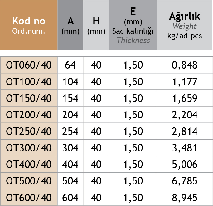 Sistem Artı Kablo Taşıma Sistemleri