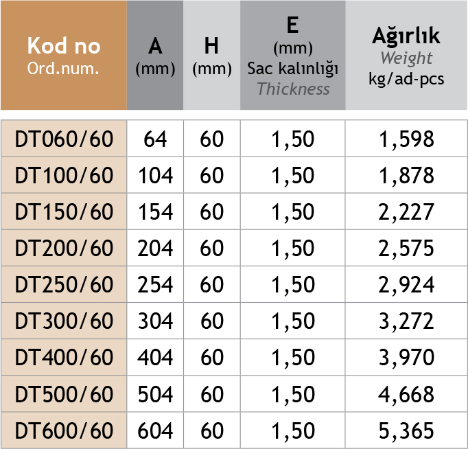 Sistem Artı Kablo Taşıma Sistemleri