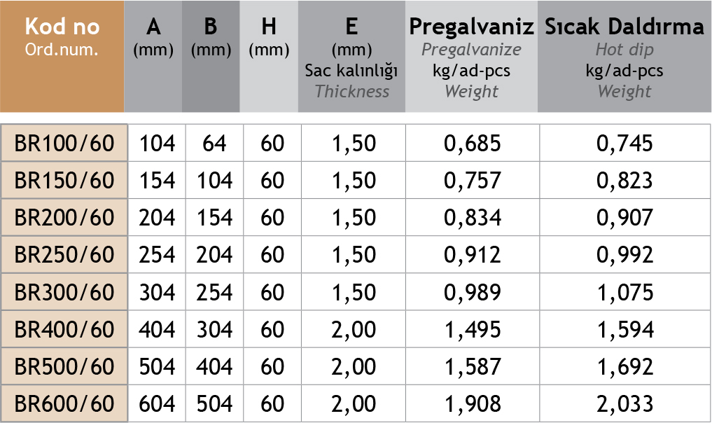 Sistem Artı Kablo Taşıma Sistemleri