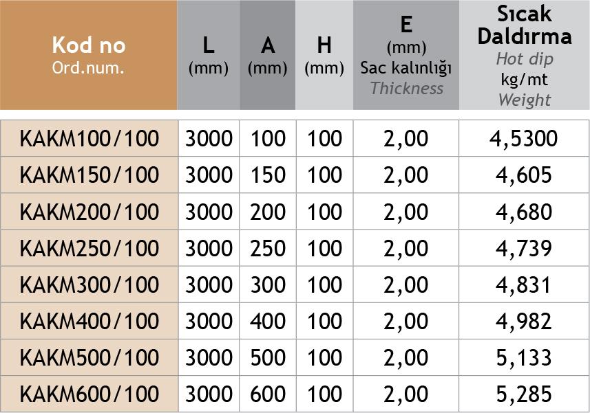 Sistem Artı Kablo Taşıma Sistemleri