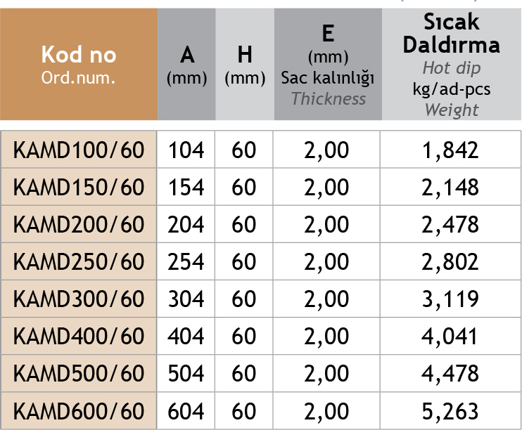 Sistem Artı Kablo Taşıma Sistemleri