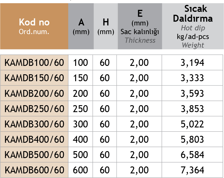 Sistem Artı Kablo Taşıma Sistemleri