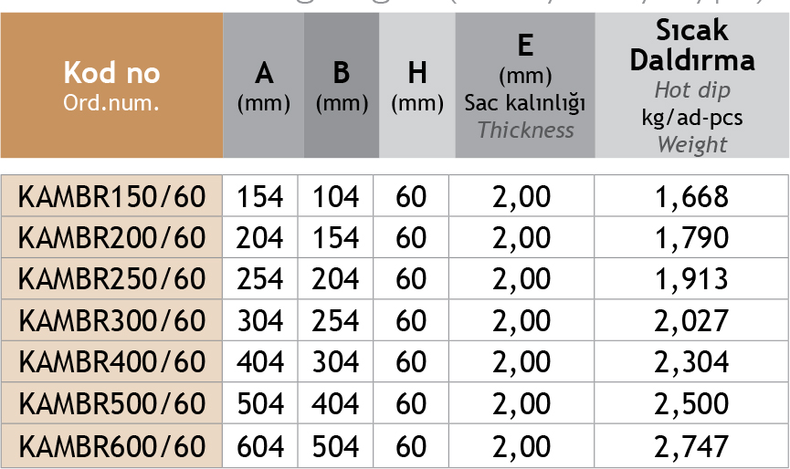 Sistem Artı Kablo Taşıma Sistemleri