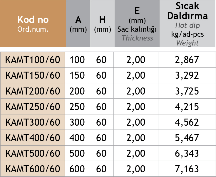 Sistem Artı Kablo Taşıma Sistemleri