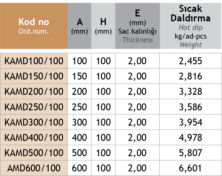 Sistem Artı Kablo Taşıma Sistemleri