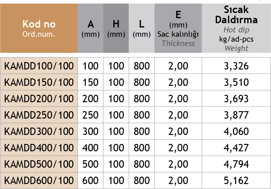 Sistem Artı Kablo Taşıma Sistemleri