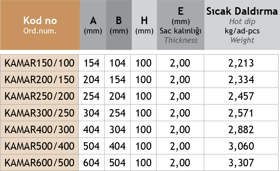 Sistem Artı Kablo Taşıma Sistemleri