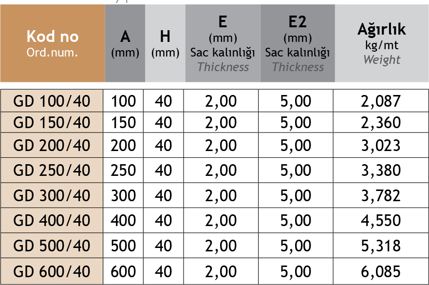 Sistem Artı Kablo Taşıma Sistemleri