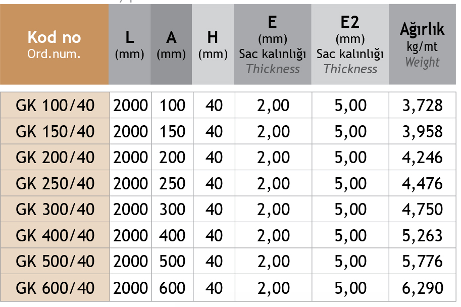 Sistem Artı Kablo Taşıma Sistemleri