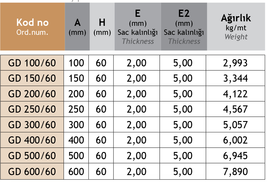 Sistem Artı Kablo Taşıma Sistemleri